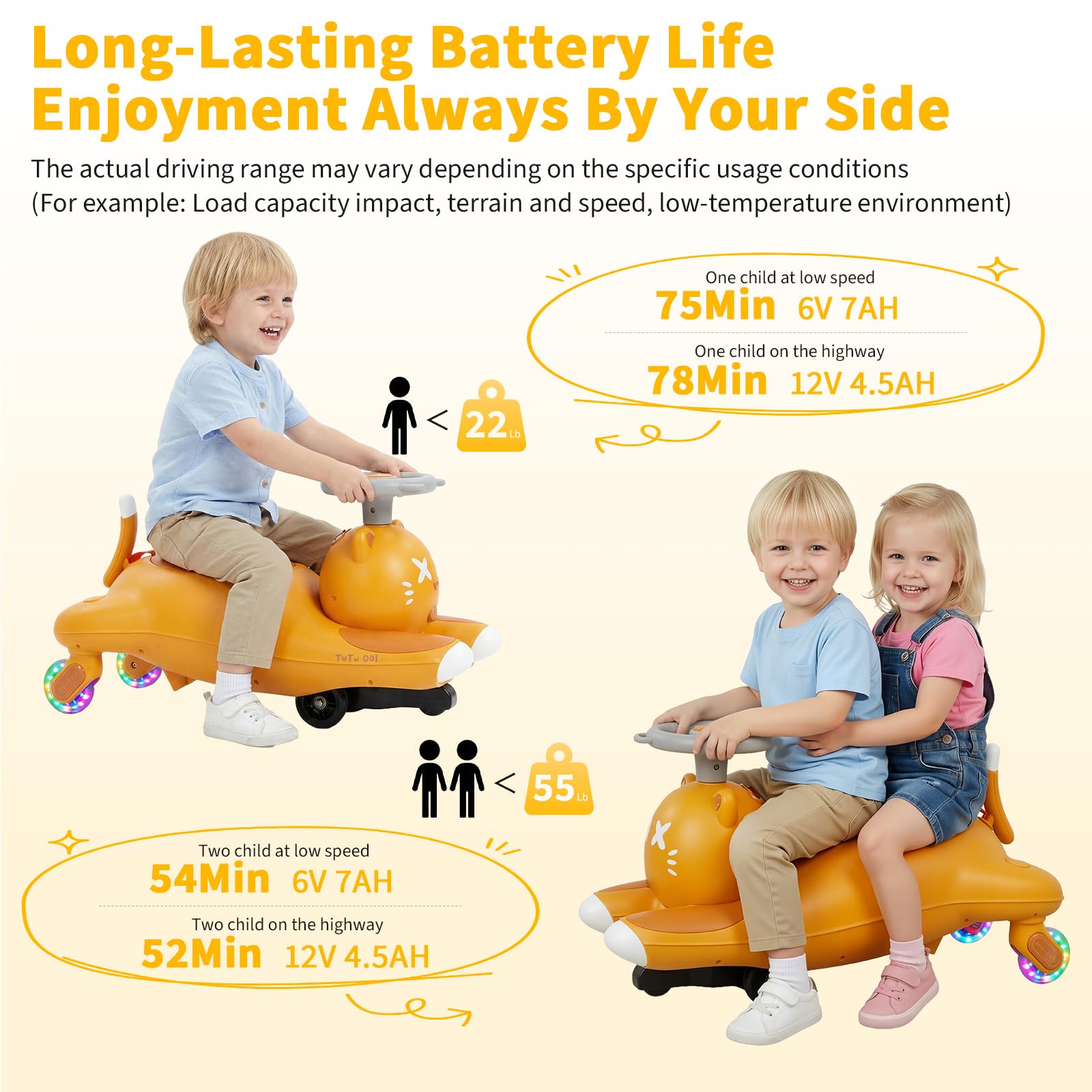 Çocuklar İçin Elektrikli Salla - Ride On Toy Car incelemesi ve fiyatı
